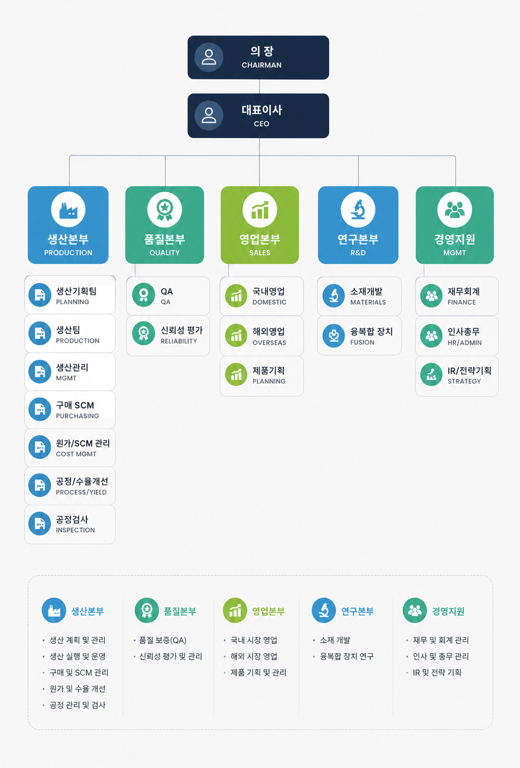 조직도2